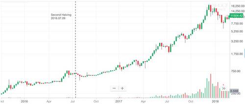 来源：Yahoo Finance
