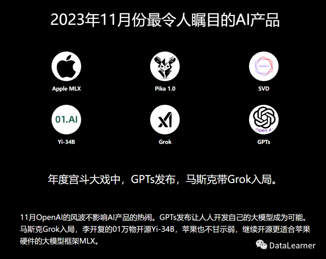 一图总结2023年最重要的AI相关的产品和技术，共48个产品或技术上榜