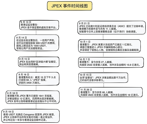报告解读之 2023 区块链安全态势
