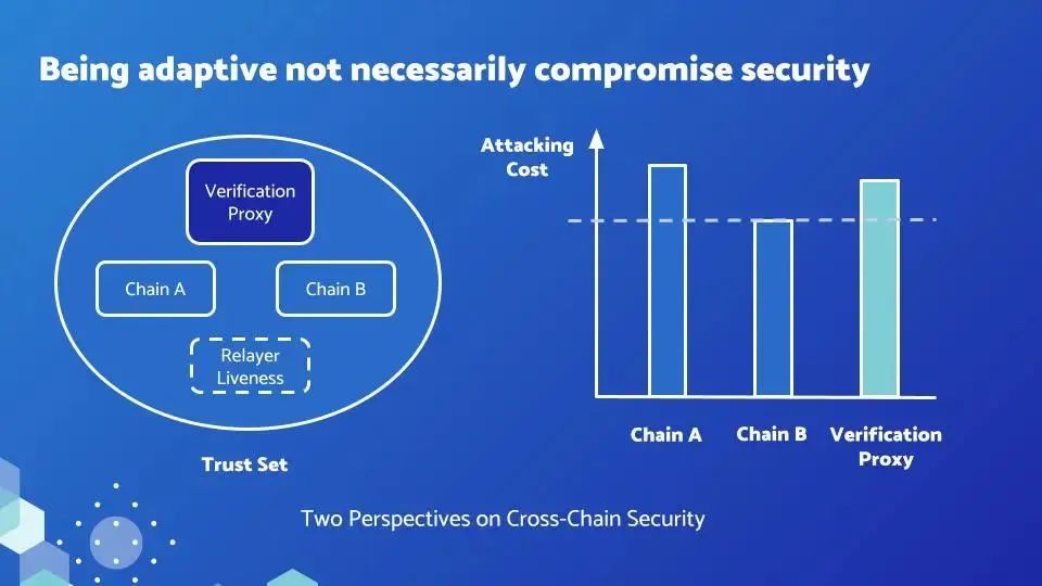 详解 Adaptive IBC 异构链跨链技术路线