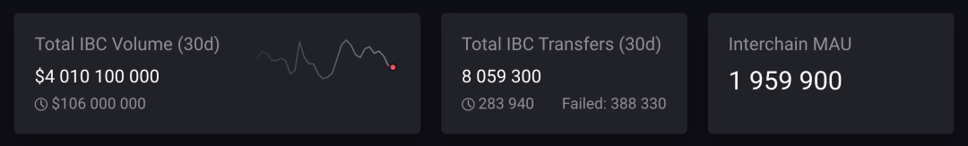 详解 Adaptive IBC 异构链跨链技术路线