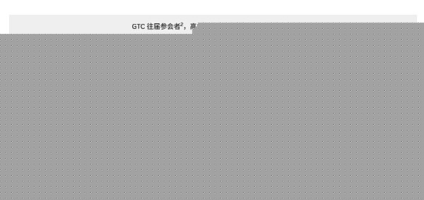 「英伟达大会预期」带动 AI 概念普涨 加密市场在埋伏哪些项目？