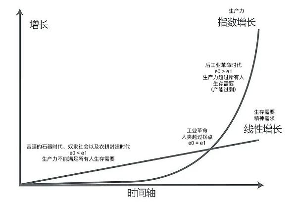 比特币不只是人类自由的定价 而是对人类宇宙文明等级的精确测量