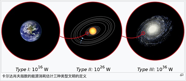 比特币不只是人类自由的定价 而是对人类宇宙文明等级的精确测量