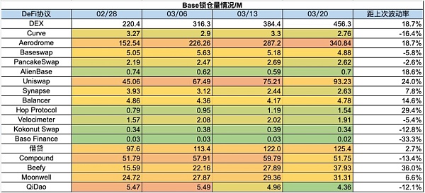 加密暗流涌动 传统资金或进军RWA
