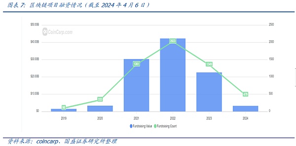 比特币的资产属性：从与传统资产的相关性分析谈起