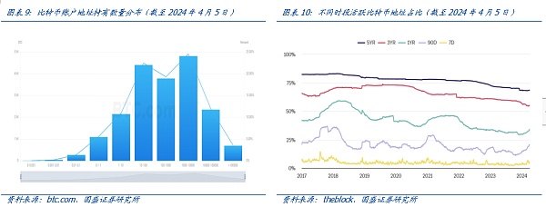 比特币的资产属性：从与传统资产的相关性分析谈起