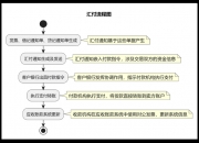 利用汇付结算实现资金入出境的法律风险「资金出入境系列」