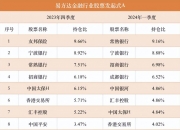 发起式基金诞生12年：近三年成立超千只，基金公司“播种子”等风口？