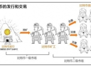 比特币投资指南：深入了解比特币及其投资策略