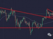 比特币昨日惊险冲破7万，原因竟然是这样！