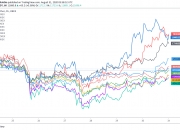 OKEx专栏：黄金价格与比特币（BTC）一起剧烈震荡分析