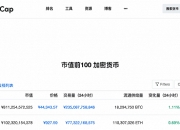 OKLink上线以太坊区块链浏览器，完美支持ETH和ERC20 Token查询