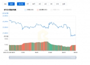 比特币的最新行情价格_03月09日BTC价格今日行情美元