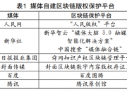 国家广播电视总局 调查研究 区块链技术在数字资源版权保护领域的应用与探索