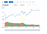 比特币价格今日行情走势图_05月26日BTC最新价格行情美元