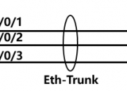 Eth-Trunk（链路聚合）原理与配置