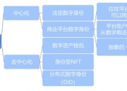 从经济学视角理解元宇宙