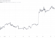 以太坊最新美国现货ETF获批是否已计入价格？