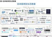 揭秘区块链项目生态体系