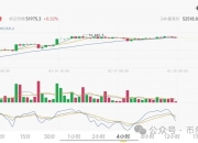 比特币btc2月20日行情分析#btc#比特币