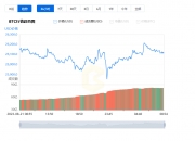 比特币最新价格行情_08月22日比特币行情最新实时价格走势图