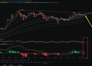 6.4张历辉：大饼短空回调多头趋势依然存在？今日比特币（BTC）行情分析及操作参考!