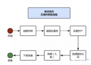 比特币这么火，如何购买数字货币？