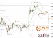 火币网比特币行情 ：早盘小幅下跌 市场耐心不再？