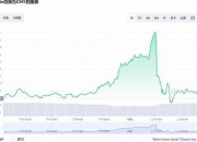 BTC币今日价格走势分析：最新价格揭示行情动向