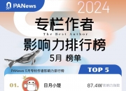 PANews 2024年5月专栏作者影响力及专栏文章热度排行榜出炉