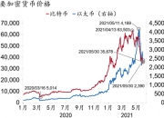 加密貨幣：虛擬與現實的衝突 