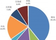 区块链在电力能源领域的应用