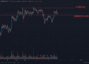 比特币4月6日行情分析 又要冲新高？