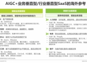 SaaS应用在企业中的渗透率不断提升 以迈富时为代表的AI SaaS有望突破增速