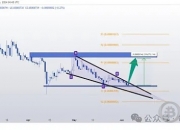 XRP／BTC 价格预测：XRP 价格突破 10 美元可能受到 XRP ETF推动？ 