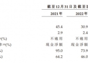 “中国最大金融居间机构服务商”优卡集团拟上市，资产回报率高达72.9%