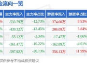 6月7日冀凯股份涨停分析：京津冀，机器人，有色金属概念热股