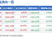 6月7日协和电子涨停分析：毫米波雷达，PCB板概念热股