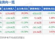 6月7日国风新材涨停分析：建筑节能，装修装饰，光刻机（胶）概念热股