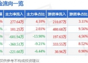 6月7日实丰文化涨停分析：玩具，宠物经济，NFT概念热股