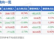 6月7日永安行涨停分析：两轮车，磁电存储，蚂蚁集团概念股概念热股