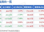 6月7日荣丰控股涨停分析：房地产，医疗器械概念热股