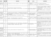 中央生态环境保护督察群众信访举报转办和边督边改公开情况一览表（第十八批）